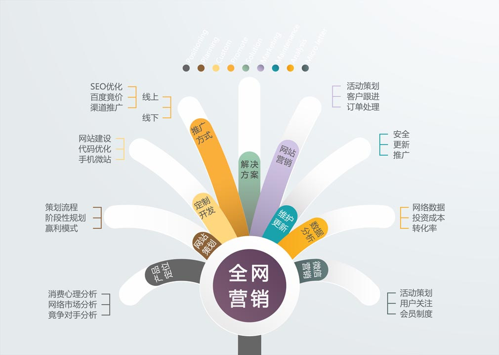 服務(wù)優(yōu)勢(shì)